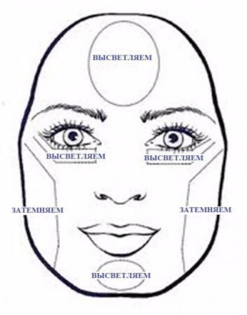 Как корректировать форму лица. 03 Как корректировать форму лица. 03