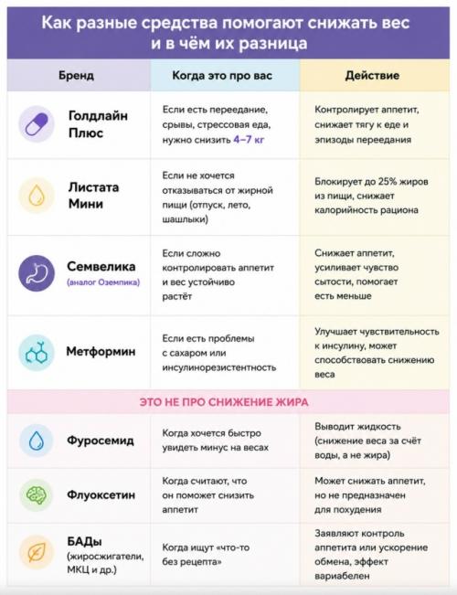Почему у кого-то вес уходит легко, а у кого-то - нет?
