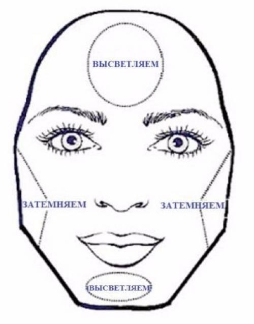 Как корректировать форму лица. 04 Как корректировать форму лица. 04
