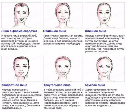 Как подобрать челку к типу лица.