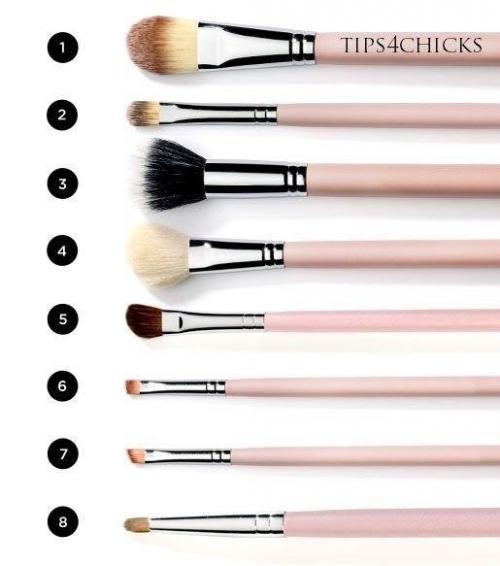 Кисти для макияжа. Кисти для макияжа.