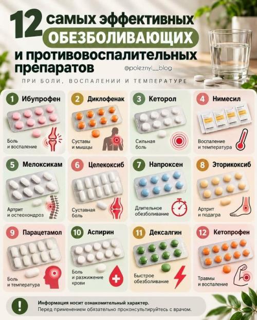 12 обезболивающих и противовоспалительных препаратов.

