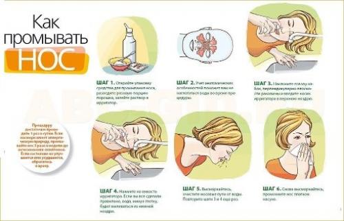 Гигиене верхних дыхательных путей уделено значительное место даже в древних текстах. Гигиене верхних дыхательных путей уделено значительное место даже в древних текстах.