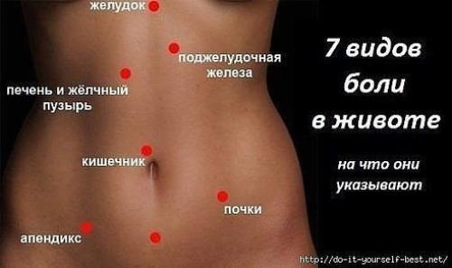 7 видов боли в животе: 7 видов боли в животе: