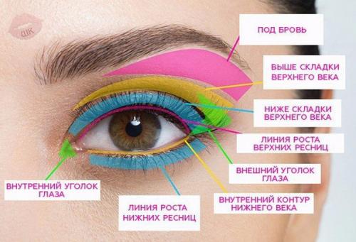 Уроки по макияжу. Уроки по макияжу.