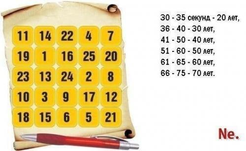 Как узнать свой биологический возраст? 

