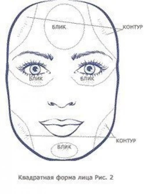 Схема как красить лицо
