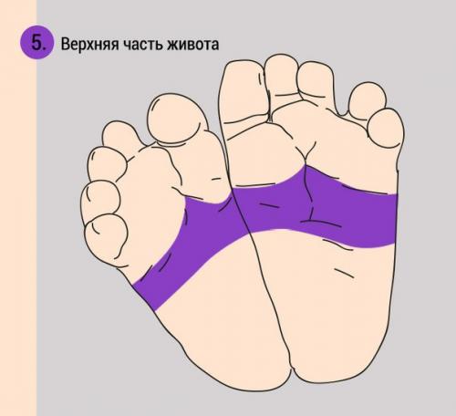 При помощи массажа ног можно успокоить плачущего младенца! 05