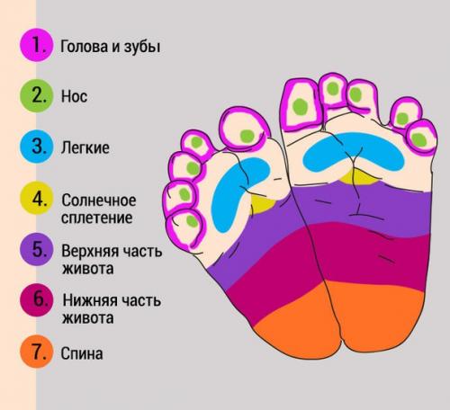 При помощи массажа ног можно успокоить плачущего младенца!