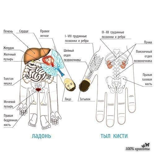Тайная сила … мизинца. 01 Тайная сила … мизинца. 01