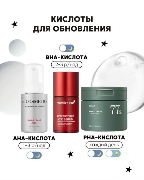 Когда наносить активы? 03