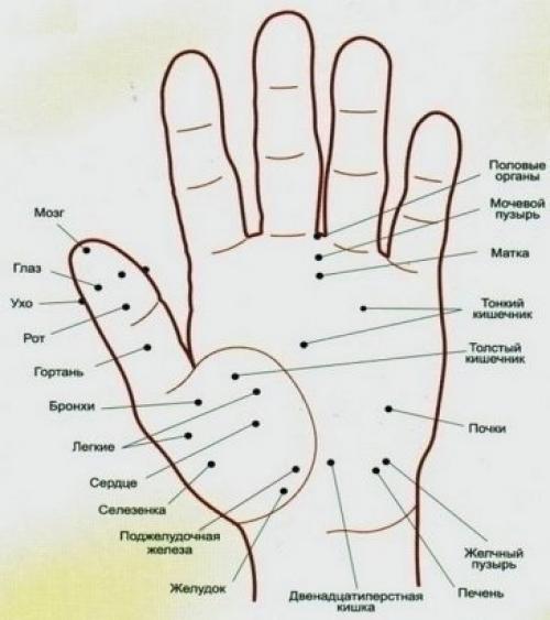 Волшебные точки на теле человека.

