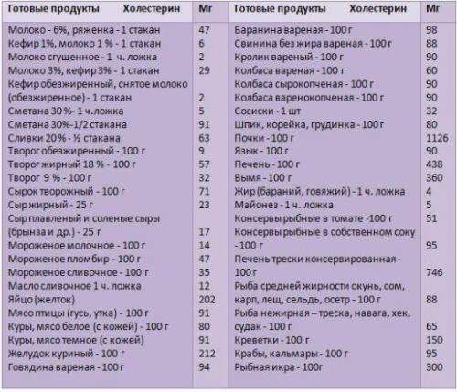 Снижение холестерина народными средствами. 01 Снижение холестерина народными средствами. 01