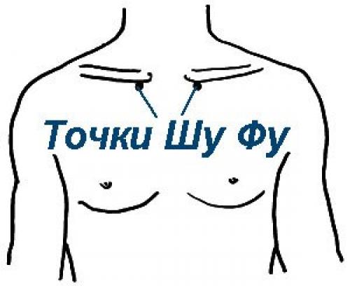 Точка Юн-цюань. Замедление процессов старения - воздействие на точку Юн юань.