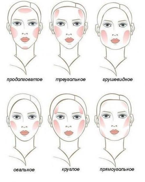 6 способов использовать румян. 6 способов использовать румян.