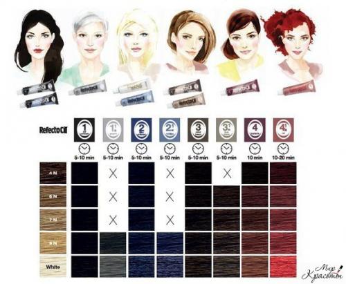 Как правильно сочетать цвет бровей с цветом волос.

