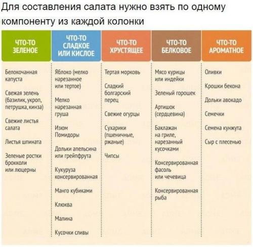 Секрет идеального салата. Секрет идеального салата.
