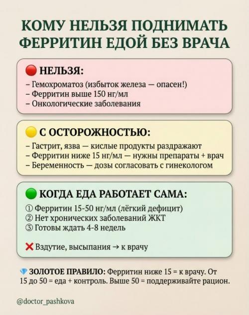 Ферритин - плохой показатель! 08