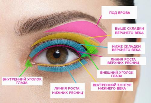 Самый лучший гид по макияжу: