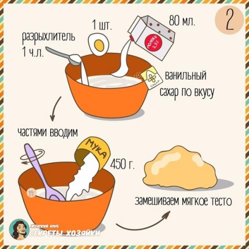 Молочные коржики. Очень вкусно, приятного аппетита. 01