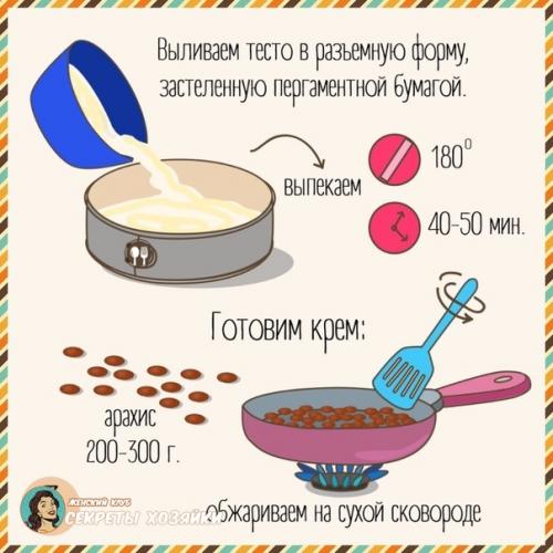 Торт сникерс технологическая карта рецепт