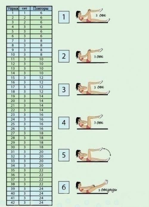 Идеальный животик за 1, 5 месяца? 

