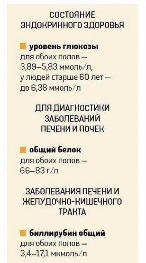 Хотите расшифровать анализ крови? 05