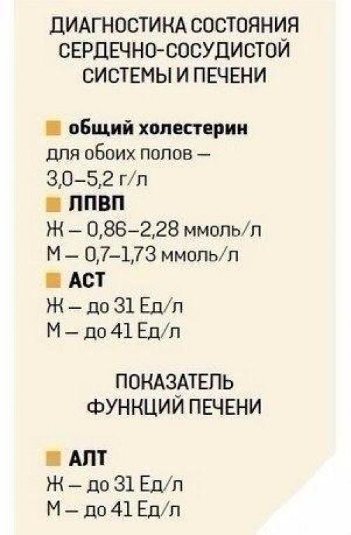 Хотите расшифровать анализ крови? 03