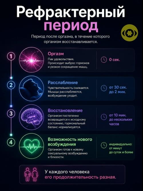 Большинство замечало, что после оргазма мужчина часто почти сразу теряет возбуждение, тогда как женщина может дольше сохранять возбуждение. 05 Большинство замечало, что после оргазма мужчина часто почти сразу теряет возбуждение, тогда как женщина может дольше сохранять возбуждение. 05