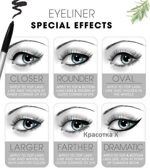 Гид по нанесению подводки: 5 важных советов. Гид по нанесению подводки: 5 важных советов.