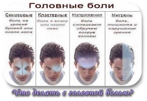 Что делать с головной болью? 

