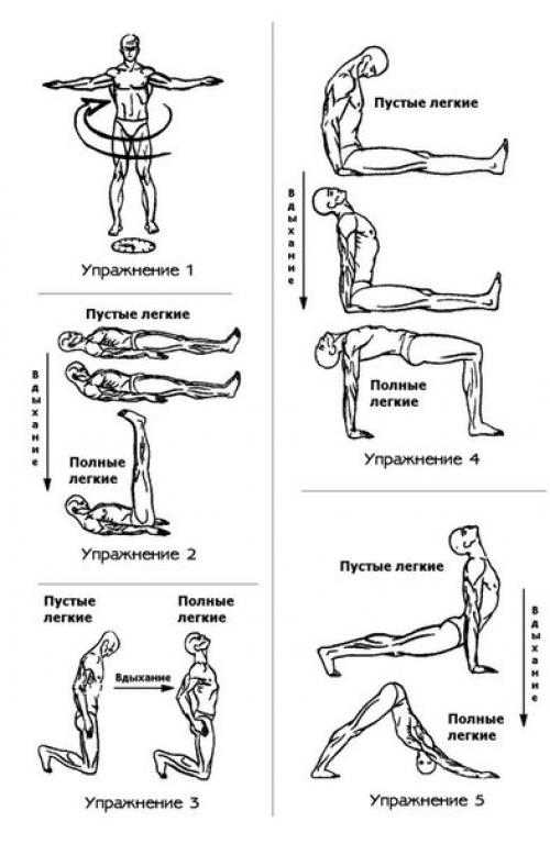 Тибетская гимнастика око возрождения. 01