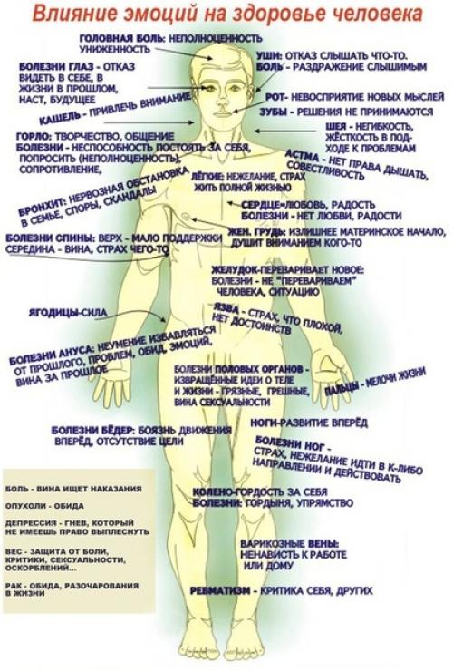 Эмоции влияют на наше здоровье!