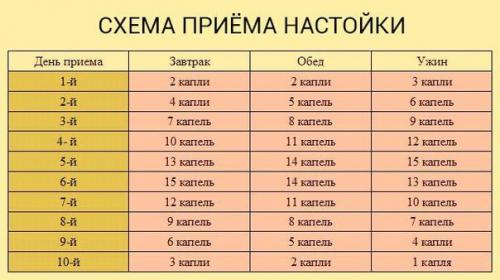 Тибетский рецепт омоложения организма (атеросклероз, заболевания сердца и сосудов). Тибетский рецепт омоложения организма (атеросклероз, заболевания сердца и сосудов).