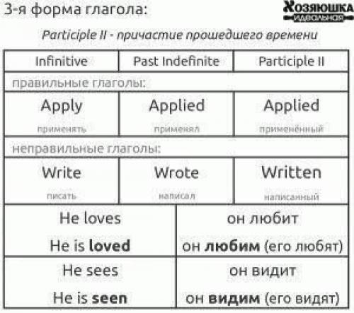 Шпаргалки для начинающих английский изучать? 04