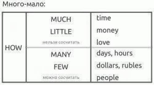 Шпаргалки для начинающих английский изучать? 03