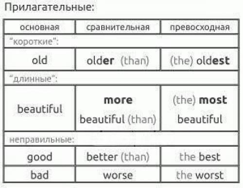 Шпаргалки для начинающих английский изучать? 07
