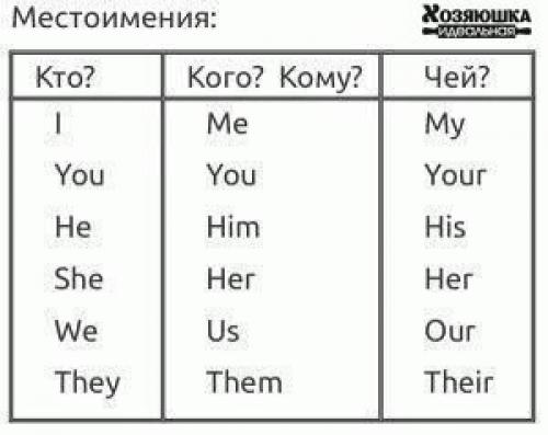 Шпаргалки для начинающих английский изучать?