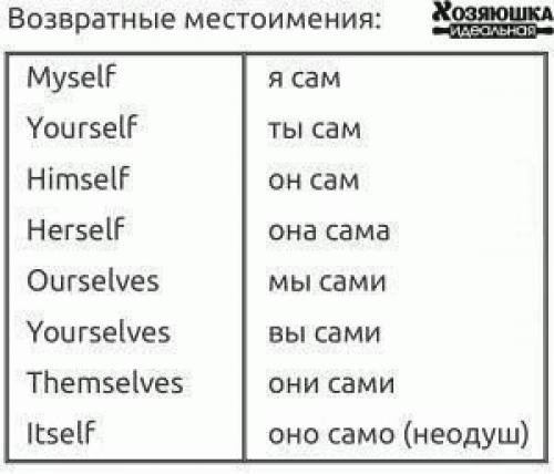 Шпаргалки для начинающих английский изучать? 06