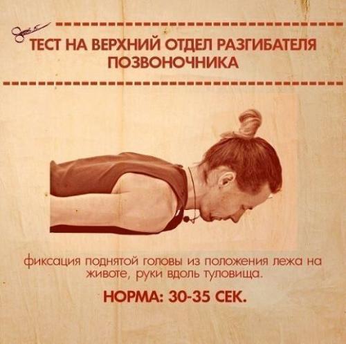 Тесты на функциональную слабость мышц. 03