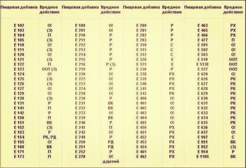 Можете распечатать и брать с собой в магазин.