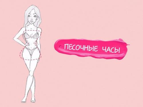 Типы женских фигур и правильный выбор гардероба. 01 Типы женских фигур и правильный выбор гардероба. 01