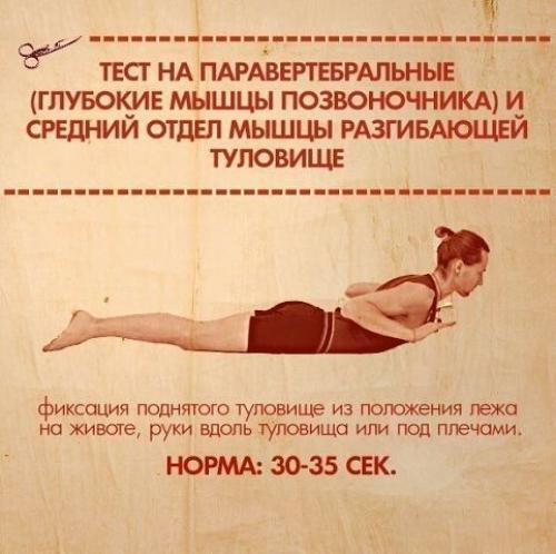 Тесты на функциональную слабость мышц. 05