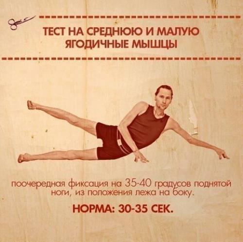 Тесты на функциональную слабость мышц. 

