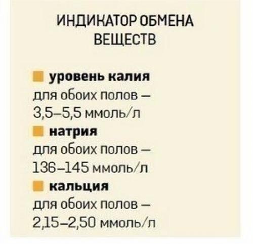 О чем расскажет анализ крови? 03