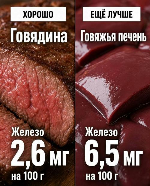 А вы уверены, что выбираете самые богатые витаминами и минералами продукты? 01