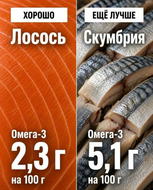 А вы уверены, что выбираете самые богатые витаминами и минералами продукты? 

