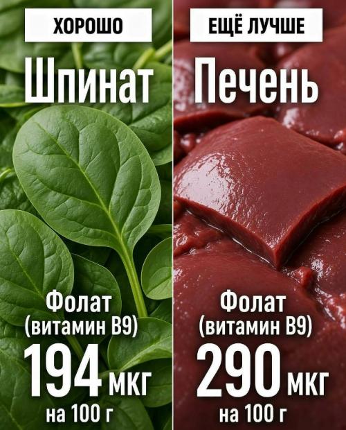 А вы уверены, что выбираете самые богатые витаминами и минералами продукты? 08