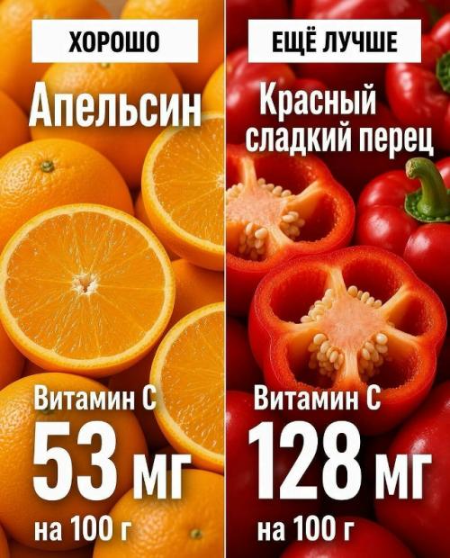 А вы уверены, что выбираете самые богатые витаминами и минералами продукты? 02
