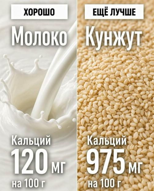 А вы уверены, что выбираете самые богатые витаминами и минералами продукты? 07